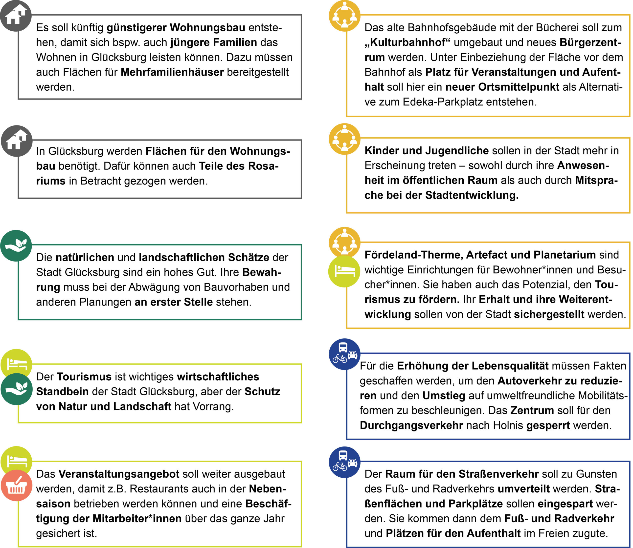 Fast 1.000 Rückmeldungen zur Onlineumfrage: Zehn Thesen zur Entwicklung Glücksburgs